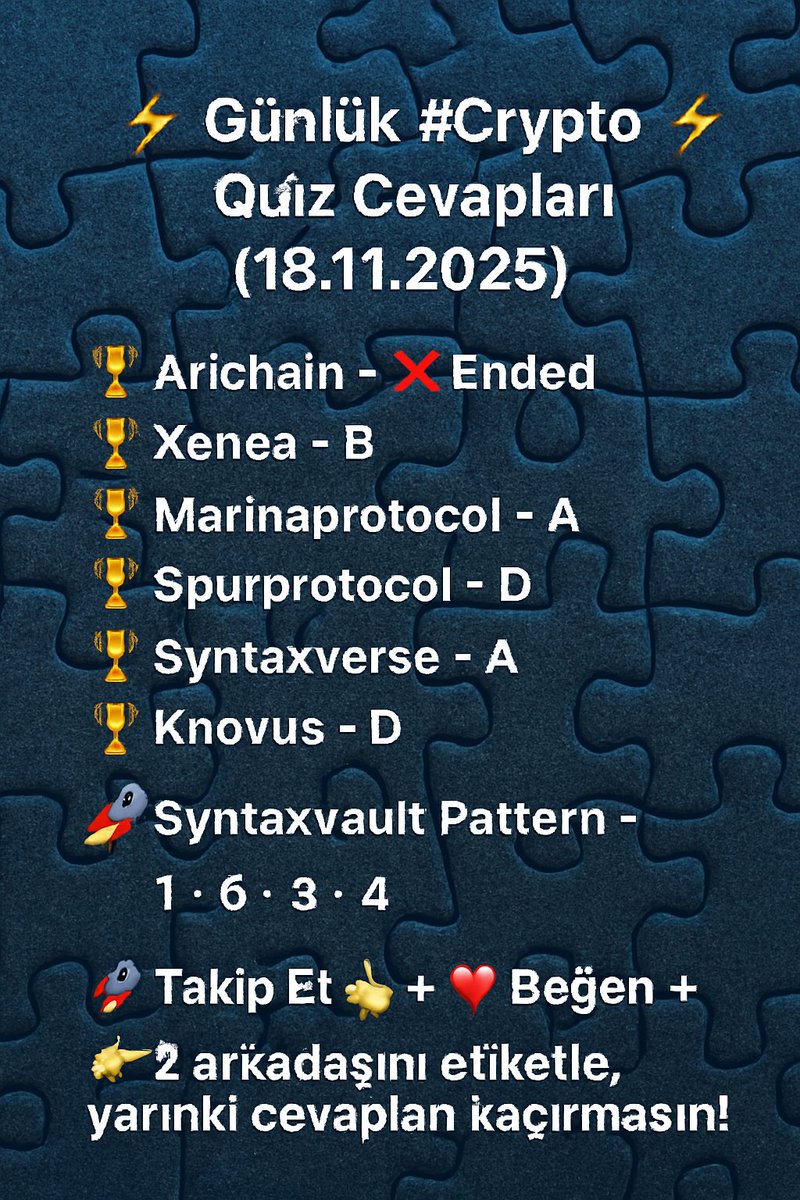 coinnetwor82855's tweet image. ⚡️ Hello #cryptocurrency fam!  
📅 Today&apos;s #Crypto Quiz Answers → 18.11.2025

🏆 #Arichain → ❌ Ended  
🏆 #Xenea → ✅ B  
🏆 #Marinaprotocol → ✅ A  
🏆 #Spurprotocol → ✅ D  
🏆 #Syntaxverse → ✅ A  
🏆 #Knovus → ✅ D  

🧩 Syntaxvault Pattern → 1 • 6 • 3 • 4  

🚀…