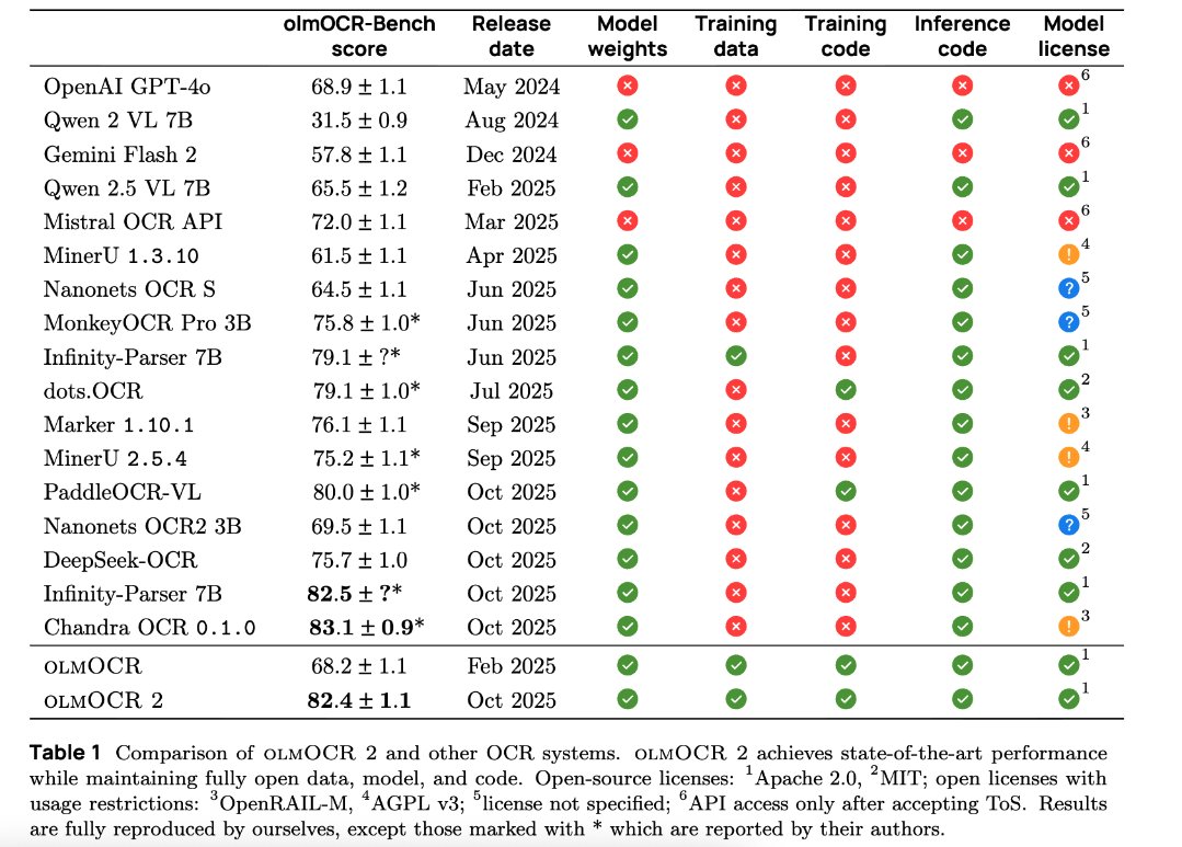 benchmark table