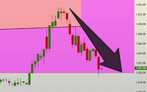 SBK_analysis's tweet image. #LaurusLabs started cooling down near its Vibration zone

#ReversalTrading #OptionsTrading