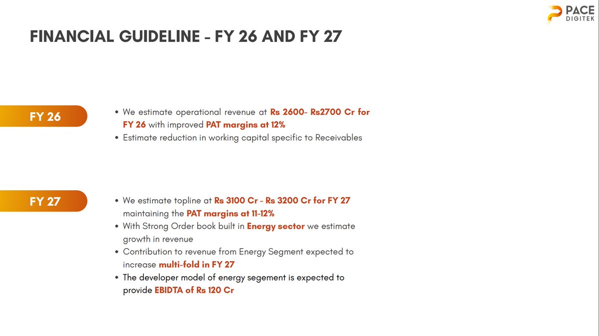niveyshak's tweet image. 🏛️ Pace Digitek | Management Guidance
#PACEDIGITK 

✅ FY26 Guidance
- Revenue expected at ₹2,600–2,700 cr
- PAT margin projected at 12% (improved).
- Reduction expected in working capital, mainly receivables.🔥

✅ FY27 Guidance
- Revenue projected at ₹3,100–3,200 cr. 🔥 
-…