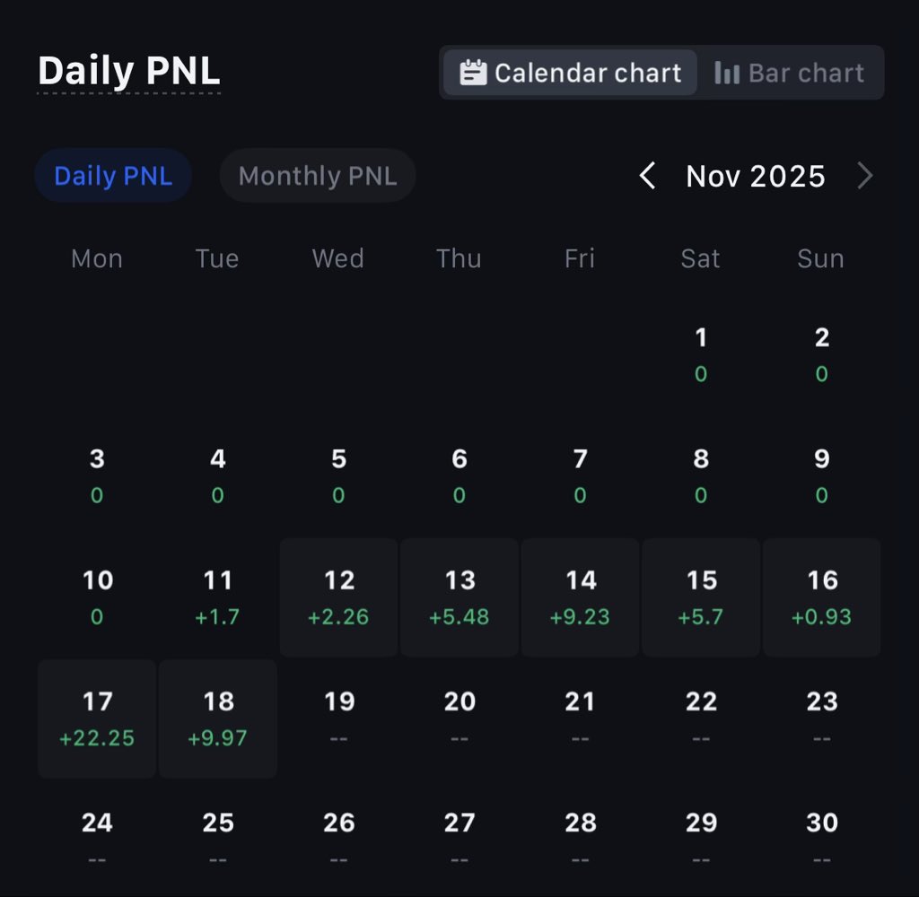 Here are my results a week after the spread trading test. I am very pleased with the result.