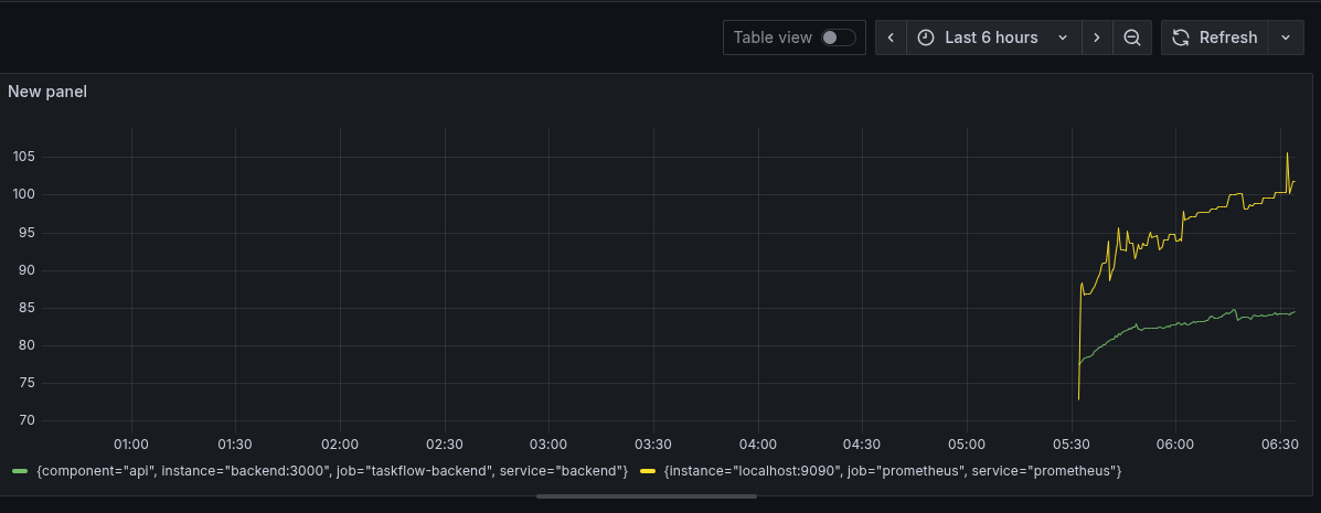 raimonvibe's tweet image. As I&apos;m exploring the world of DevOps.. ..idk what I&apos;m doing. So I developed this App to entire a complete DevOps flow. Researching is fun 🐼

github.com/raimonvibe/Tas…