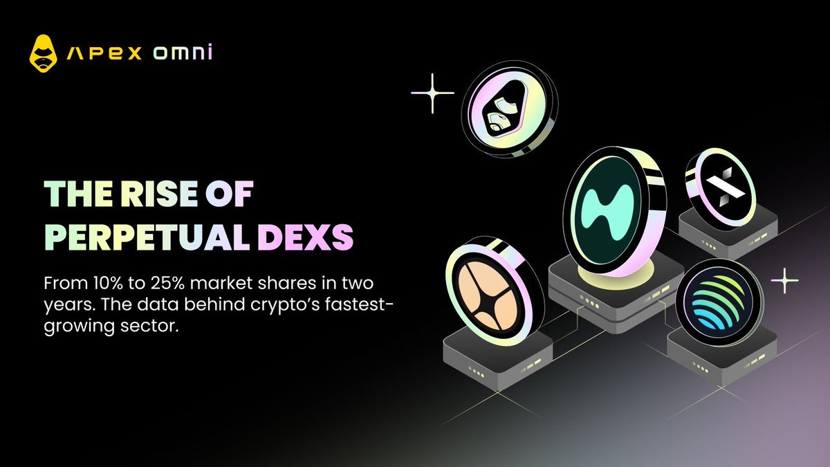 Cryptofuse11's tweet image. Apex Protocol is changing the game for on-chain trading

ApeX offers gasless, low-fee perpetual trading with deep liquidity + cross-chain execution.
Stake $APEX to earn rewards, vote, and get fee shares. @OfficialApeXdex 

Airdrops, AI tools &amp;amp; the ApeX Trading Chain coming in…