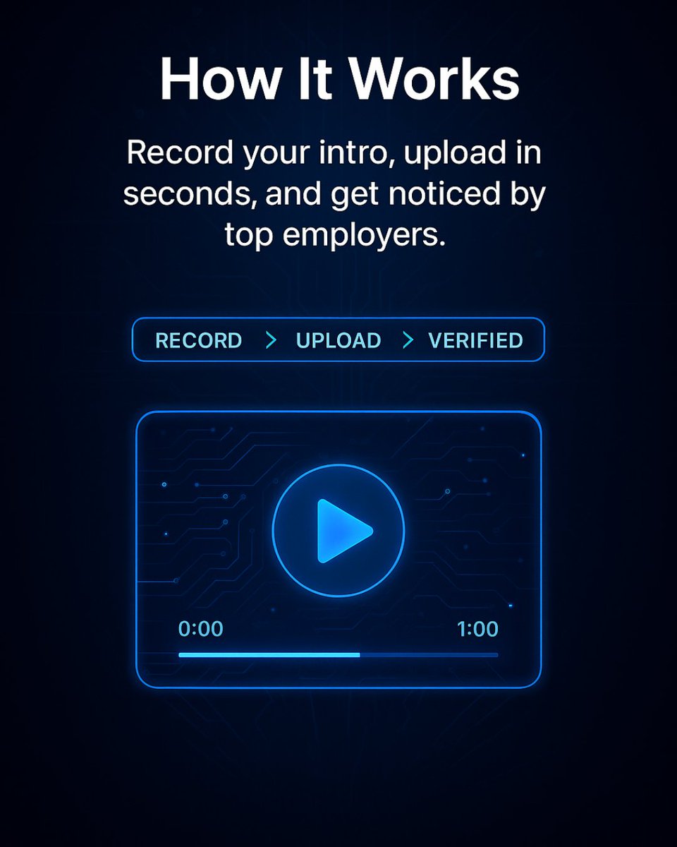 flyoverseasai's tweet image. Ready to shine in your global job search? 🌍✨
A 1-minute video intro helps you stand out — 92% of candidates with video intros get interviews faster.
Record → Upload → Verified 🎤🚀
#FlyOverseas #VideoIntro #CareerGrowth