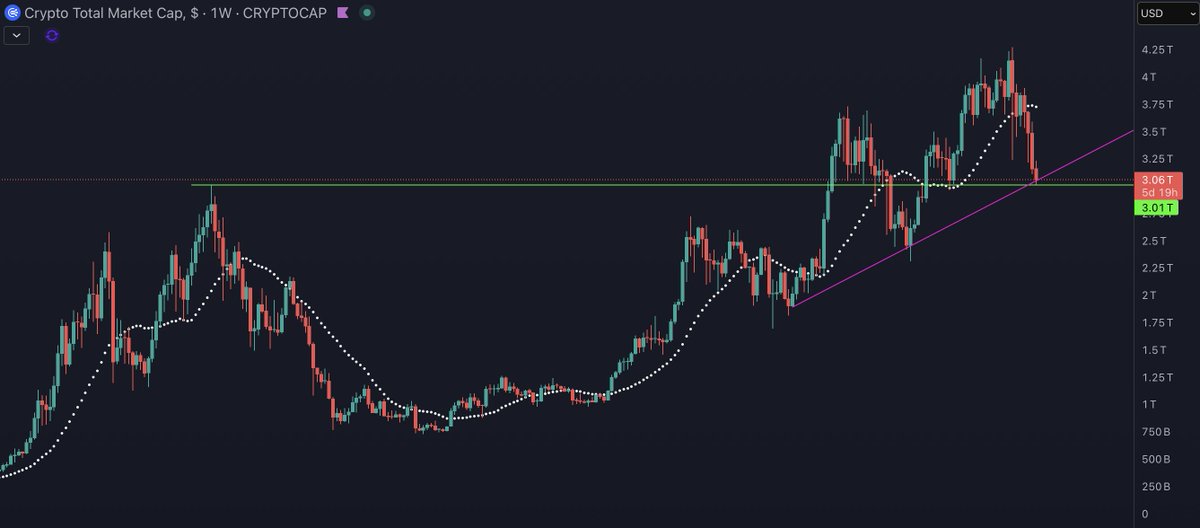 Cryptoes tweet media