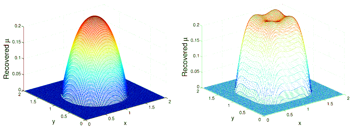 Symmetry_MDPI's tweet image. #InverseProblem #NumericalAnalysis of Forager Bee Losses in Spatial Environment without Contamination
✏️ Atanas Z. Atanasov, Miglena N. Koleva and Lubin G. Vulkov
🔗 brnw.ch/21wXA65
Viewed: 1487; Cited: 3
#mdpisymmetry #iterative
@ComSciMath_Mdpi
