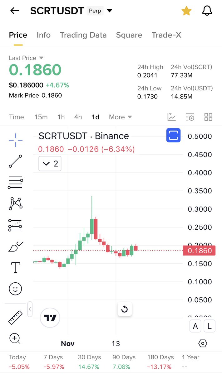 Cryptobull ( Free Premium Calls ) tweet media