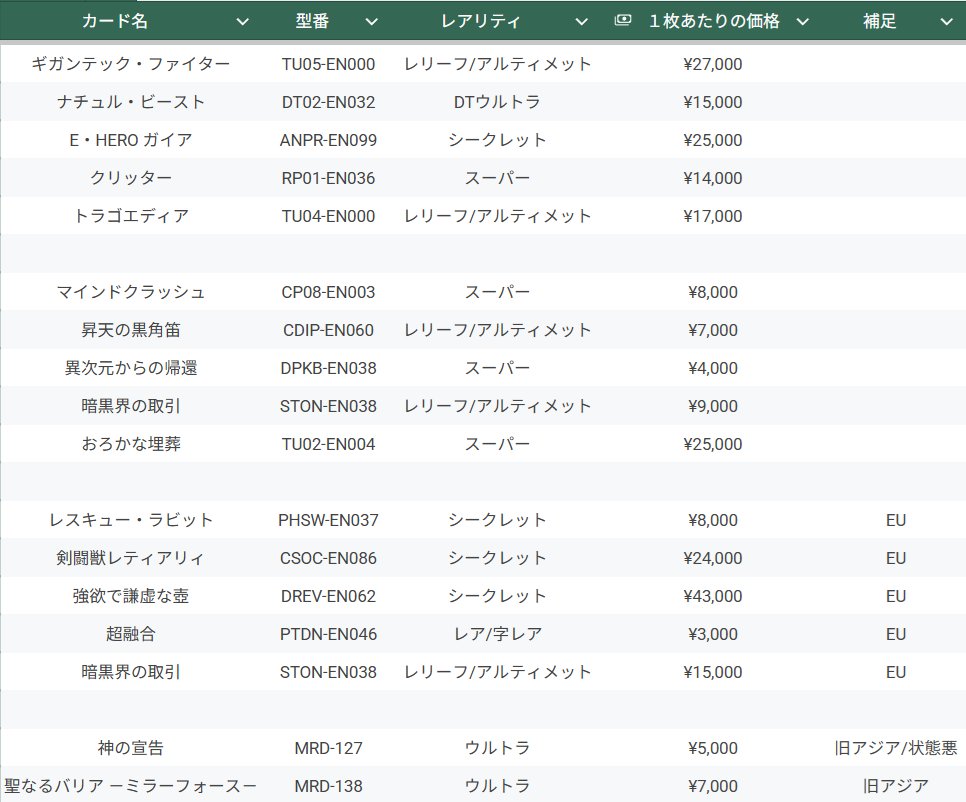 T_Morikawa_F's tweet image. 【提供】
遊戯王1103関係です
各カードの在庫数は写真の通りです！
売れたら〆リプつけるので、それまでは在庫あります
FF外OK、リプかDM投げてください！
やり取りはDMにて

PayPay送金or振り込みで発送も対応、送料いただきます。
+10%でメルカリ経由OK

状態気になる場合は写真送るのでDMください🙏