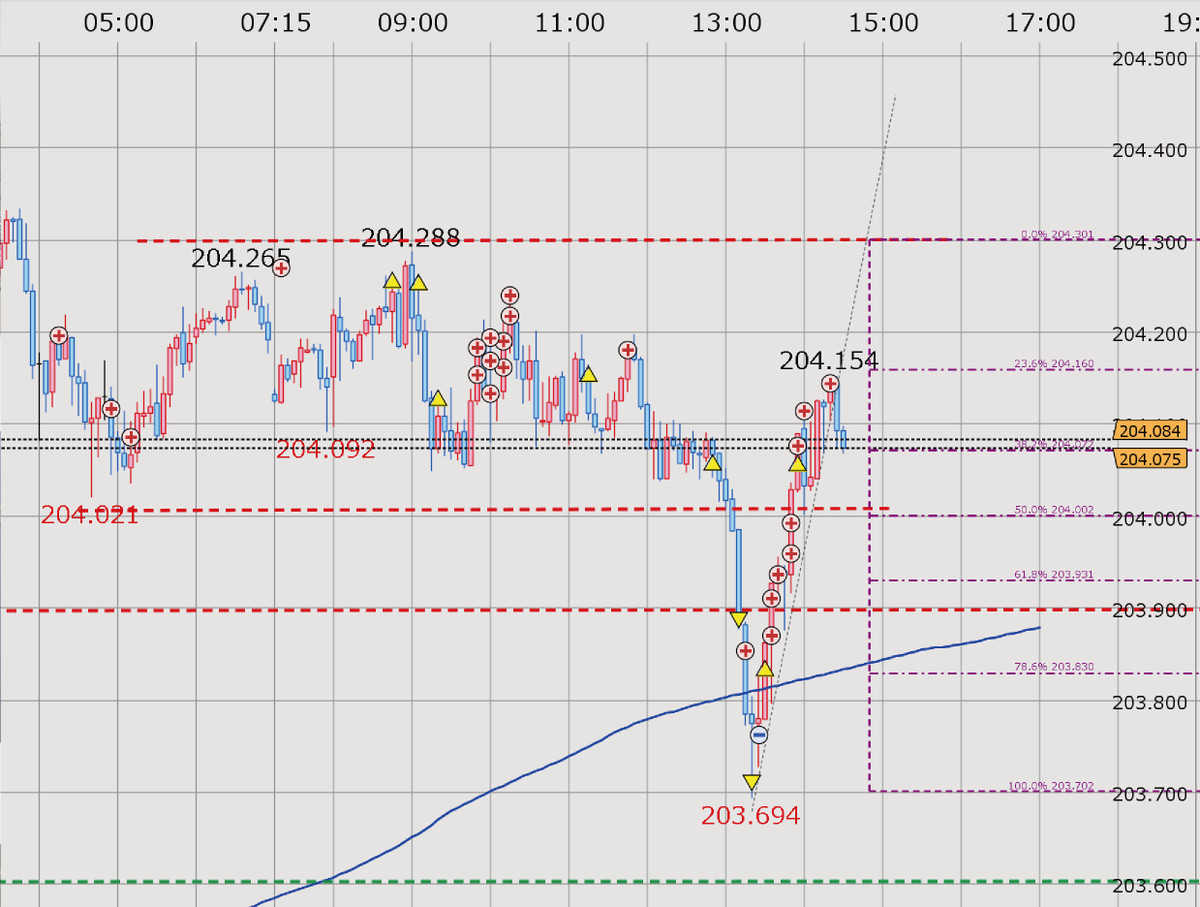 なおなお (@2305naonao) / Posts / X