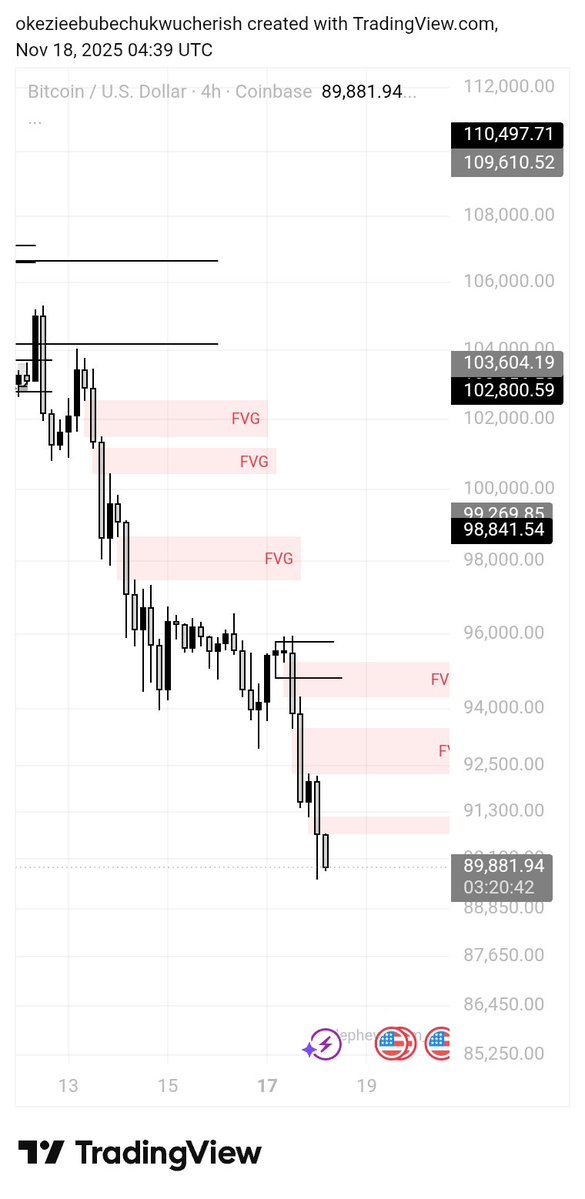 89k?

This is absolutely Nothing.