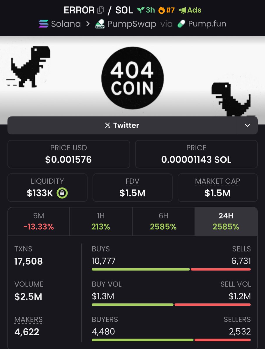 BitBoss__'s tweet image. X25 gains bagged off $error 
congrats to those who got on with me early📊
Let’s win more today 🚀
#memecoin #solana #crypto