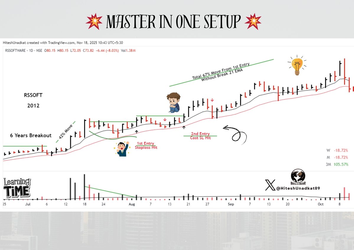 HiteshUnadkat89's tweet image. &quot;Daily Setup #24 - Find. Learn. Repeat..&quot;

#RSSOFTWARE