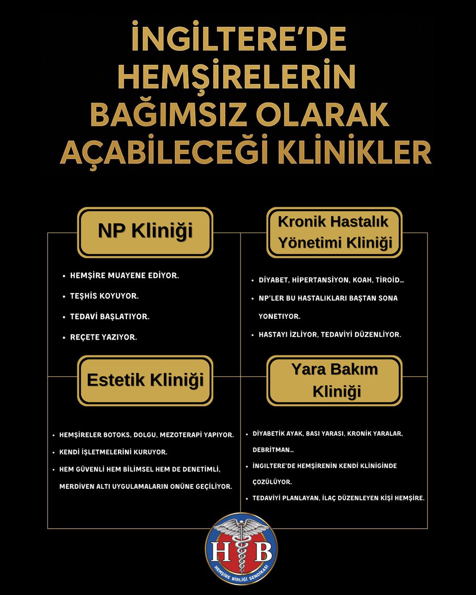 Gelişmiş sağlık sistemlerinde hemşireler; ileri eğitimlerini tamamlamış, klinik deneyim ve sınav başarılarıyla yetkinliğini kanıtlamış profesyoneller olarak kendi uzmanlık alanlarında bağımsız klinikler açabilmektedir. Bu durum, hemşirelerin hekimlik talebini değil; uluslararası