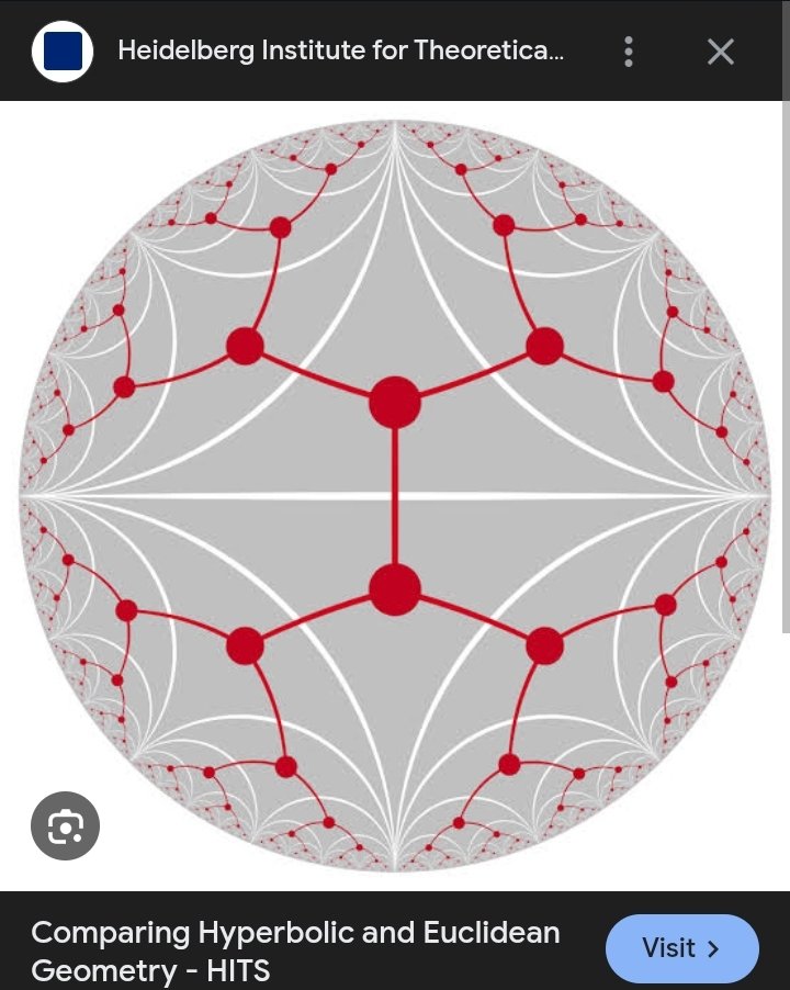 BradlyOvitt's tweet image. In 2D, made me think of this orthogonal hyperbolic surface 🤔