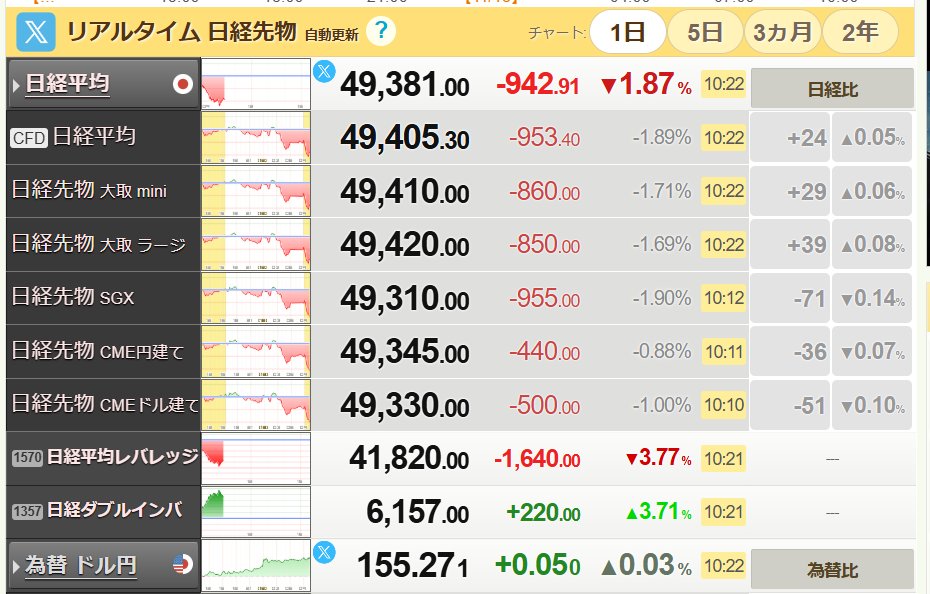 YZFR1 100万円 カスタム多数 (値下げ交渉OK) 10万円を100万円