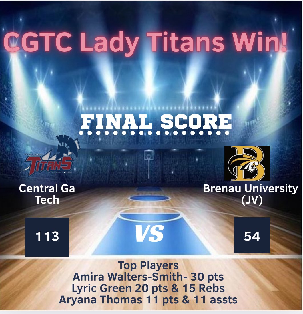 Great team win tonight! We had 7 players in double figures. Back at it again tomorrow at 5:30pm at home in Warner Robins against Denmark Tech.
<a href="/CGTCAthletics/">CGTC Titans</a> <a href="/walters_amira/">Amira Walters-Smith</a> <a href="/25Lyric/">Lyric Green #23</a> <a href="/aryanathomas23/">Aryana Thomas</a> <a href="/CoachKato97/">Coach Kato Hitson</a> <a href="/HypesouthMedia/">Hypesouth Media & Athletics</a>