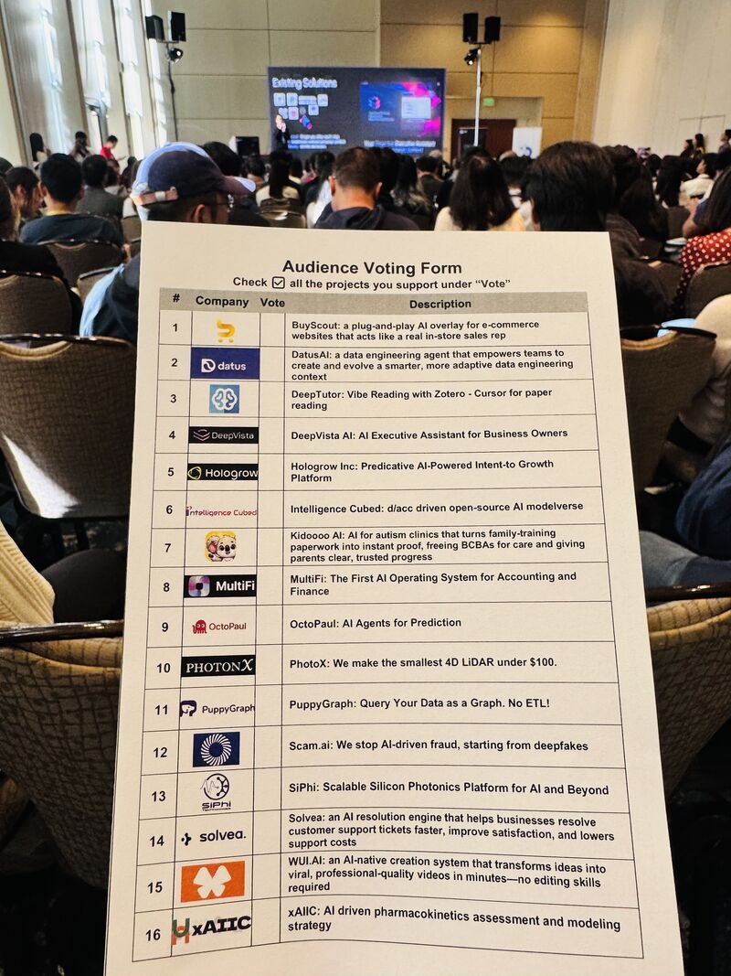 junfanzhu98's tweet photo. #HYSTA (#华源) Annual Conference 2025: Rising AI, Agents & Humanity
From Fireworks’ RL pipelines to Gemini's trillion-scale architectures and Stanford’s generalization-first robotics, AI is evolving toward living, interpretable, embodied intelligence.
👉🏻https://t.co/KdlB0mDHV4 https://t.co/nS5M8oVGYL