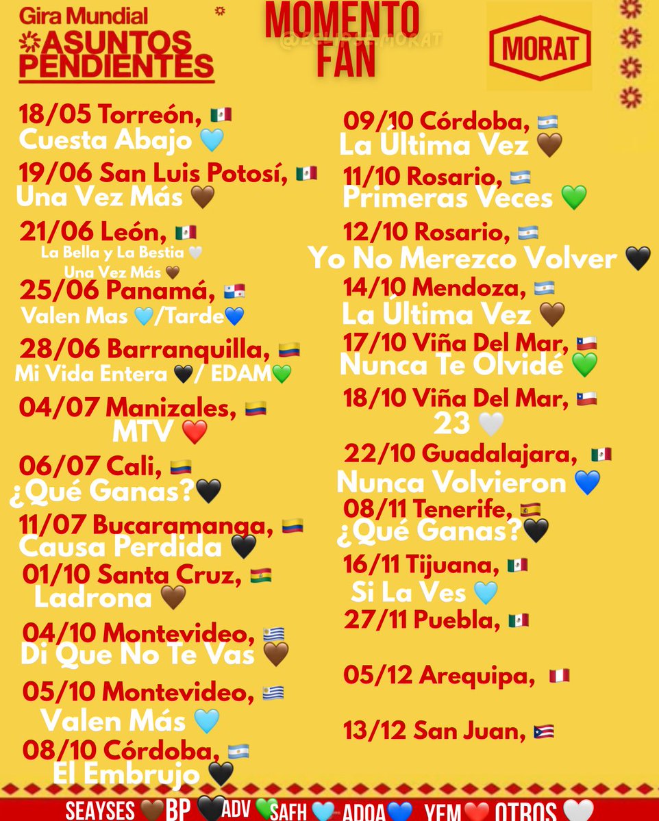 Nuestra lista de asuntos pendientes actualizada 🙂‍↕️🩵 
El siguiente asunto pendiente lo resolvemos en Puebla ❤️💛