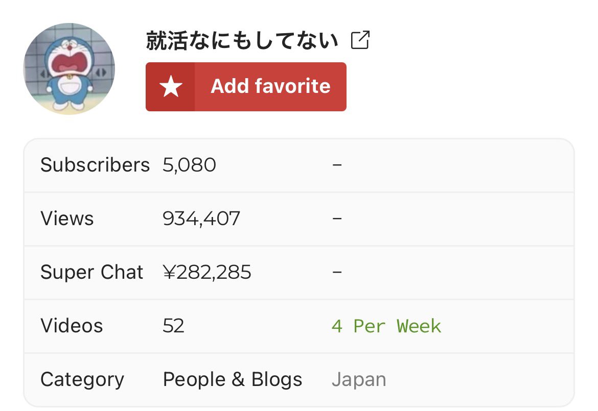 i_am_mikami2025's tweet image. 就なに、スパチャ累計28万円超えで草🌱

直近1ヶ月でも19万円近く受け取っているから、彼の月給手取りとほぼ同額をゲットしている事になる

スパチャしている人、騙されているかフレネミーだったりしませんか？

彼は金を引っ張れるだけ引っ張るのが目的に思えてしまうけどね