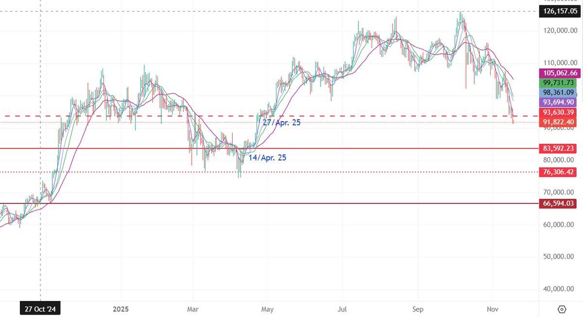 PiNetwork24X7's tweet image. Stay updated on #Crypto potential, 

Join me for ground reality! 

➤ #PiNetwork24X7 🔔