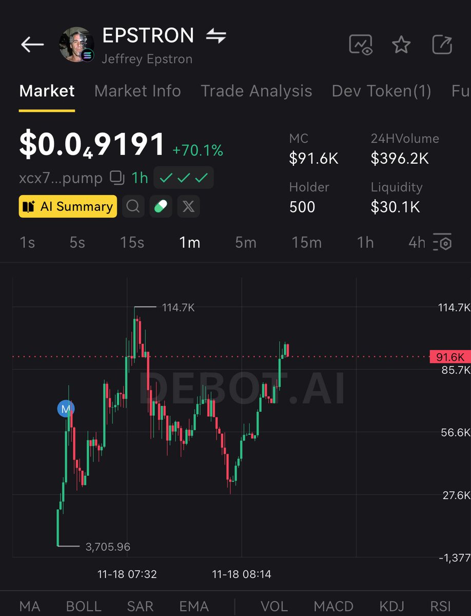 🇻🇳Memecoin is your dream.
If you lose, don't cry, because you're just dreaming.

$EPSTRON  #EPSTRON
 😎GAMBLE : get dip 15%
🫡Toolview: 
🚀debot.ai/token/solana/x…

xcx7mqx6xpdkeuuAxAvcnsK7iigByu97g9GkoHspump

 #memetradingfrofit #memecoininsider
