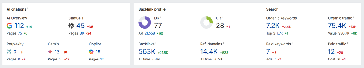 Joe Youngblood - SEO, Futurology, AI, Marketing tweet media