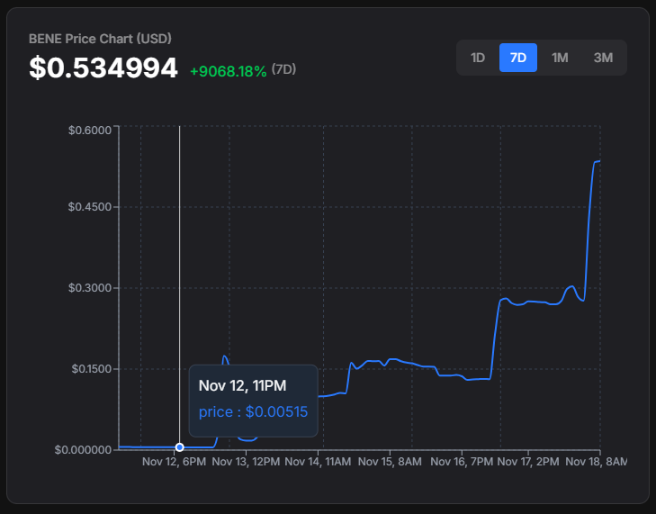 一百倍，正式达成，中文社区第一个发现的人！哈哈