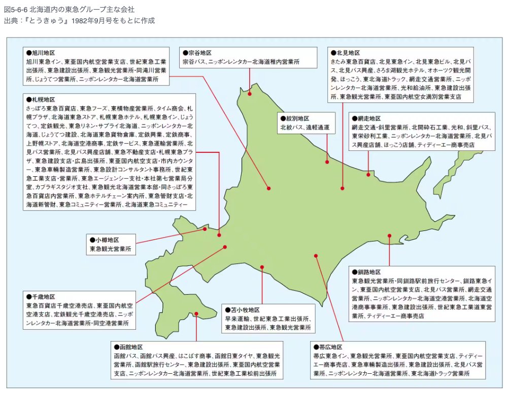 渋谷の雄・東急電鉄は、意外にも北海道との縁がある。

特にオホーツク海に面する北見市との関係は特別なもので、1958年に東急が北見バスを取得した際に、北見市が国立工業短期大学（のちの北見工業大学）の誘致運動の展開を知った五島慶太が、市に1億円の寄付を申し出たことに始まる。