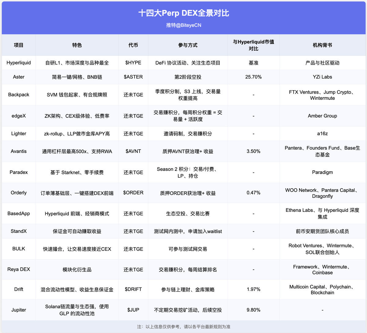 撸毛大叔 tweet media