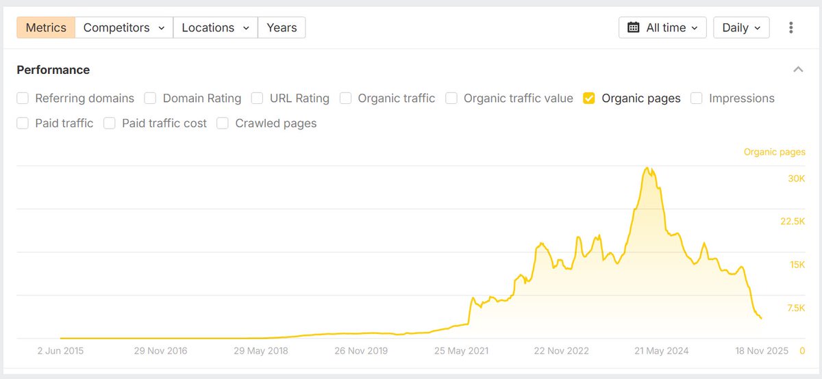 Joe Youngblood - SEO, Futurology, AI, Marketing tweet media
