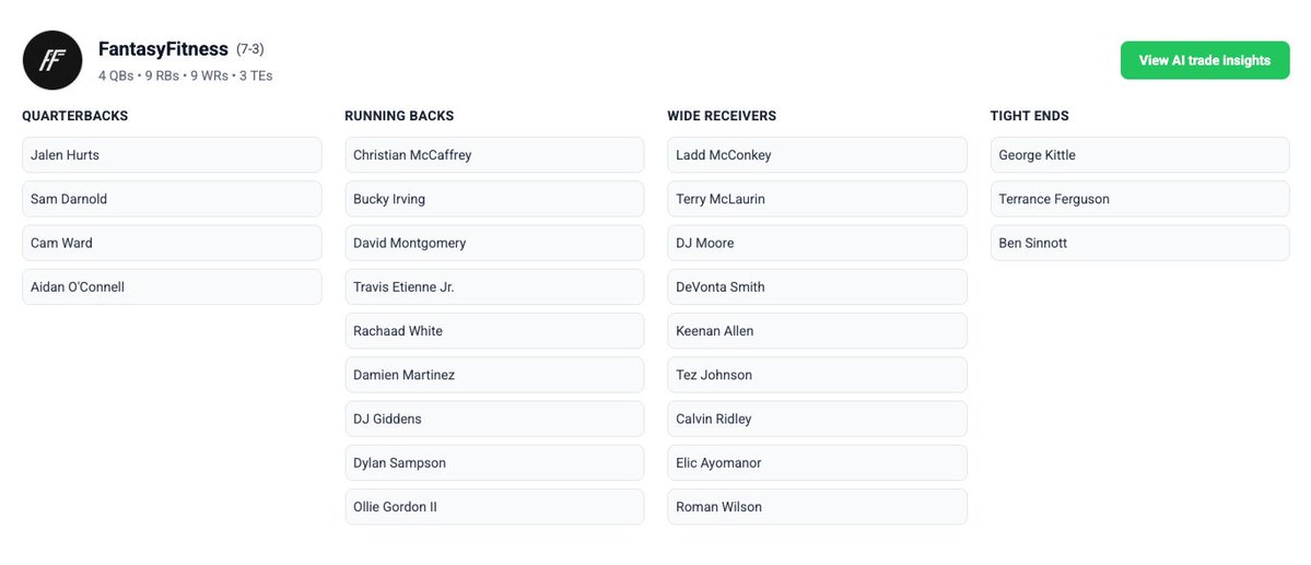 FantasyFitIO's tweet image. 🚀 Just shipped some major upgrades to our platform:

• Roster Sync - Integrated team &amp;amp; league rosters + standings for Sleeper, Yahoo, and FFPC
• AI Insights for your roster — trade ideas, player trends, and team analysis
• Front Office Mode — research like a GM, craft trades,…