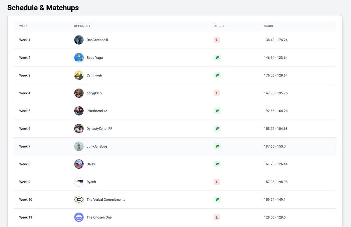 FantasyFitIO's tweet image. 🚀 Just shipped some major upgrades to our platform:

• Roster Sync - Integrated team &amp;amp; league rosters + standings for Sleeper, Yahoo, and FFPC
• AI Insights for your roster — trade ideas, player trends, and team analysis
• Front Office Mode — research like a GM, craft trades,…