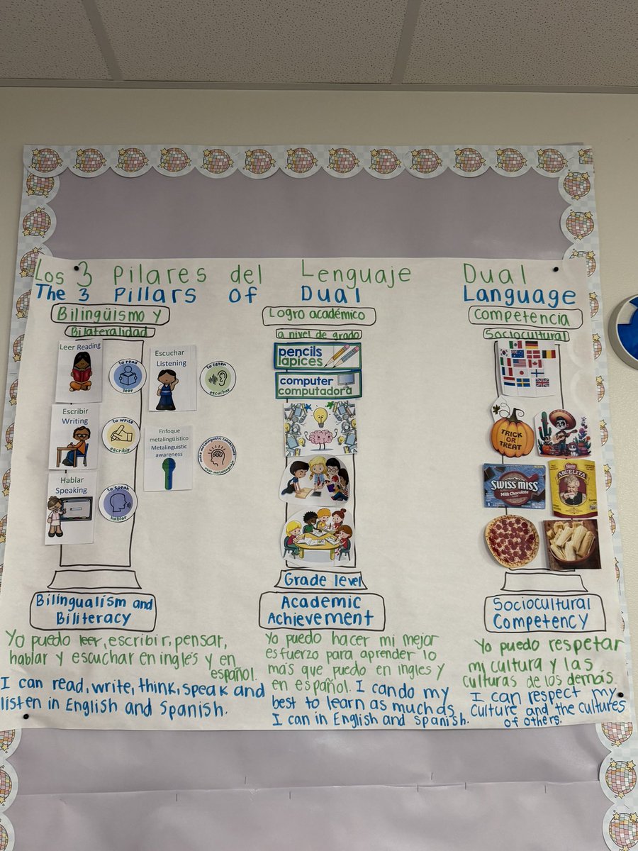 JoseMedinaJr89's tweet image. Our team member, David Nungaray, had an amazing day facilitating #duallanguage job-embedded coaching alongside teachers from Richland School District! Students and teachers owning biliteracy instruction!