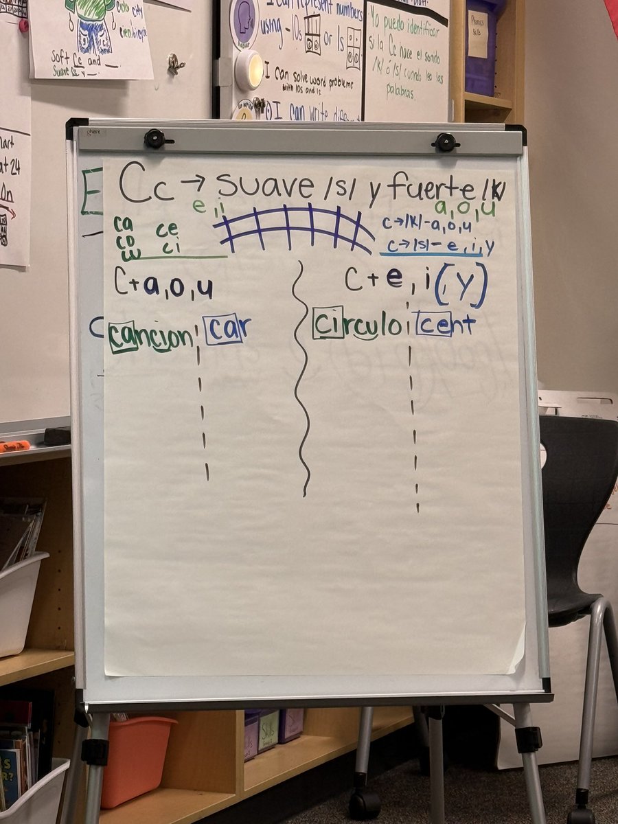 JoseMedinaJr89's tweet image. Our team member, David Nungaray, had an amazing day facilitating #duallanguage job-embedded coaching alongside teachers from Richland School District! Students and teachers owning biliteracy instruction!