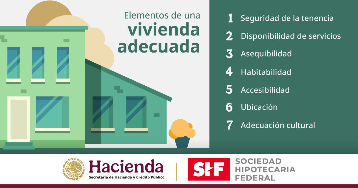 SHFoficial's tweet photo. La #ViviendaAdecuada es un derecho humano reconocido en instrumentos internacionales como la Declaración Universal de los Derechos Humanos y el Pacto Internacional de Derechos Económicos, Sociales y Culturales.
#SHF #VocabularioSHF
https://t.co/EwbEEQfYNG https://t.co/jPn1iavner