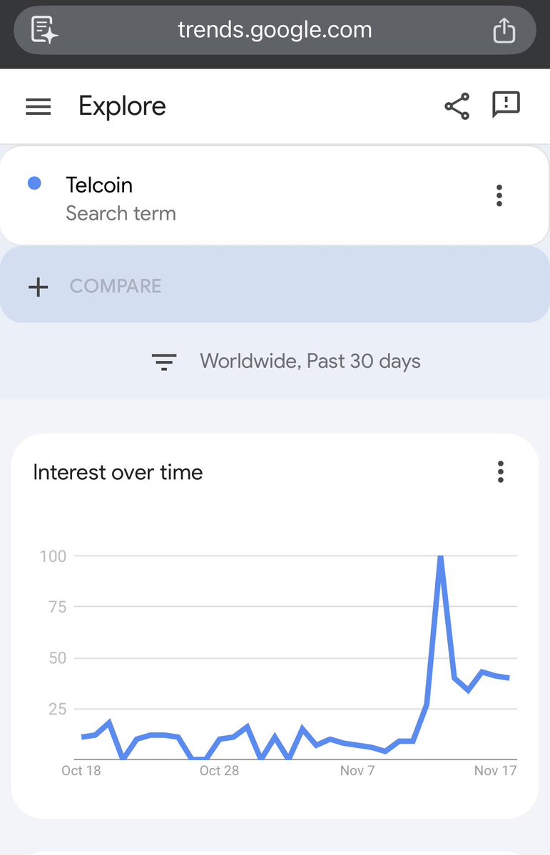BZ_crypto1's tweet image. $TEL is getting real traction right now. The data is loud.

Search interest for Telcoin is rising across multiple dashboards.
Social dominance jumped about 129 percent week over week.
$TEL now accounts for roughly 0.9 percent of all crypto social mentions.
Coinbase is showing…