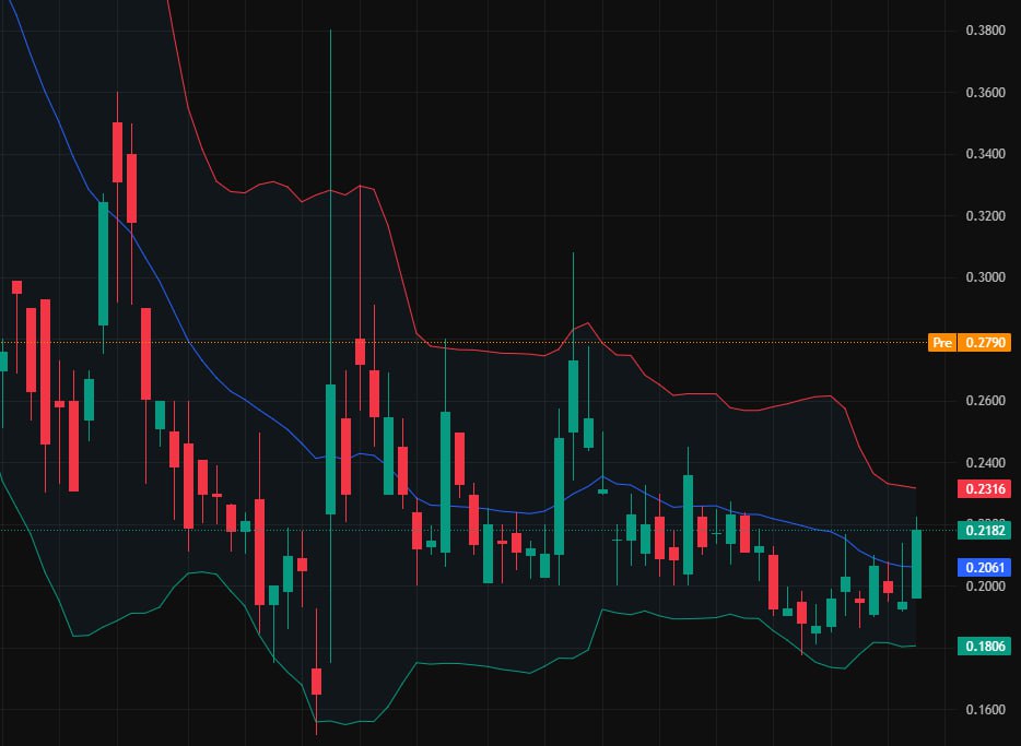Nasirho73936530's tweet photo. ๐ข๐ฝ๐ฅฐ
Huge thanks to @ta60330173 I made $23,000 in two days following the strategy. $NBIS $CDTX #stock #Apple๐ณ $LLY #MarketOrder โ $CRM #PBRatio๐ฅ $PFE
#Inflation ๐ $TMQ https://t.co/E5xfIRSygs