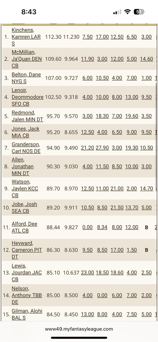 DynastyHub1230 tweet media