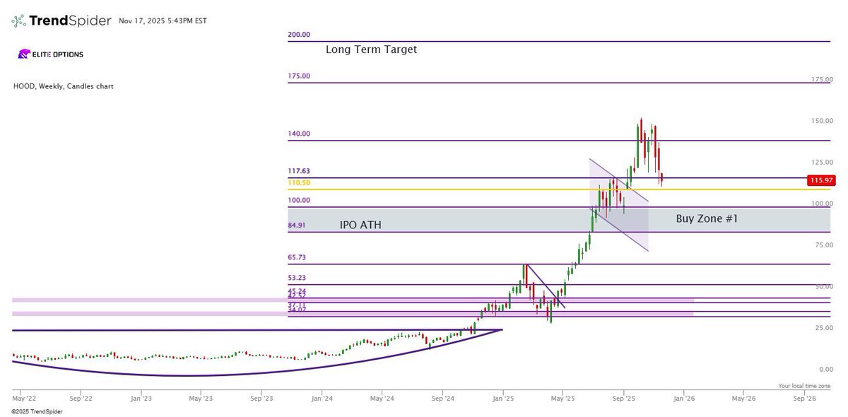 EliteOptions2 tweet picture