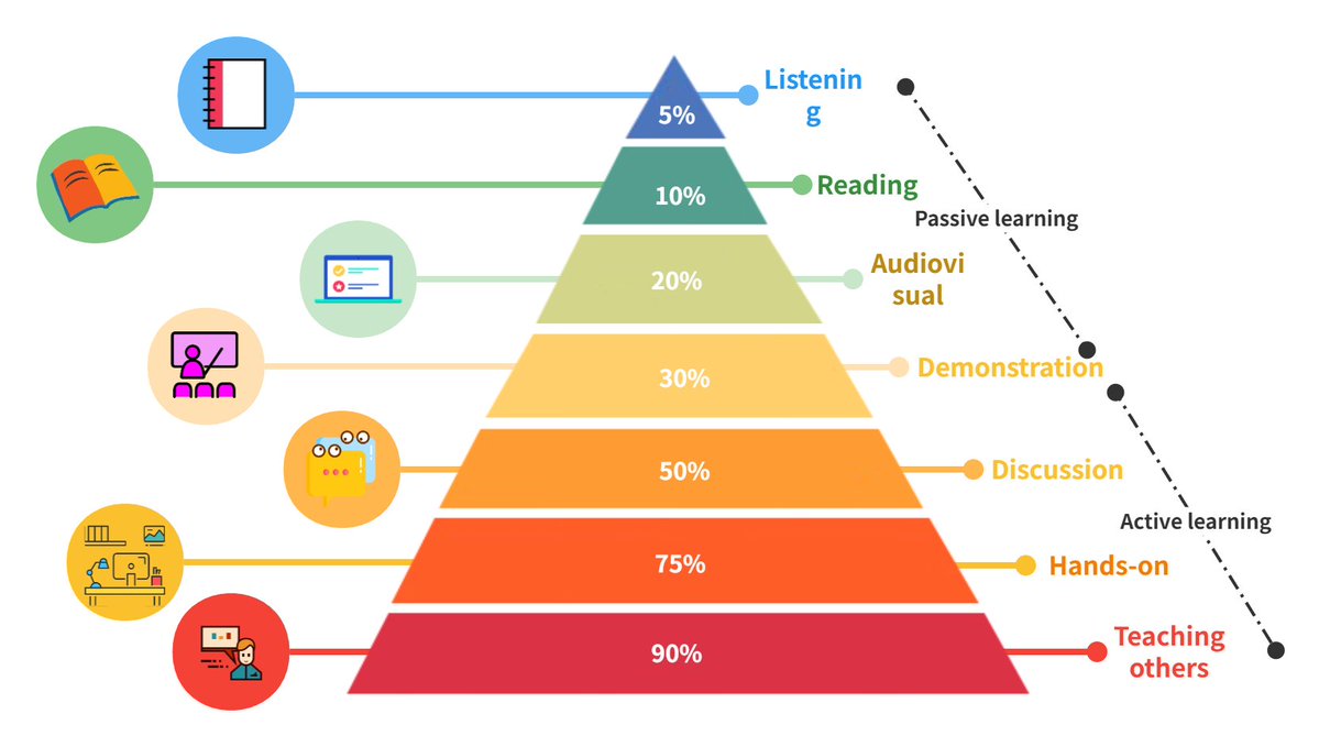ProcessOn's tweet image. 📊Pyramid charts are a powerful tool in data visualization. They help present hierarchical info clearly, making complex concepts easier to understand. Learn how to use them effectively！

🔺processon.io/blog/creat-a-p…

#PyramidChart #Pyramid #flowchart #Datavisualization