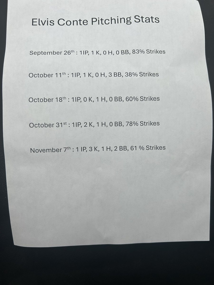 conte_elvis's tweet photo. Sats for fall, only 1ER https://t.co/75yscUXe1G
