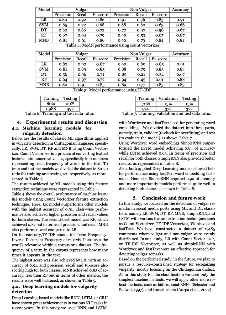 gp_pulipaka's tweet image. Vulgar Remarks Detection in Chittagonian Dialect of Bangla! #BigData #Analytics #DataScience #AI #MachineLearning #NLProc #LLM #IoT #IIoT #PyTorch #Python #RStats #TensorFlow #Java #JavaScript #ReactJS #GoLang #CloudComputing #Serverless #DataScientist #Linux #Programming #Coding…