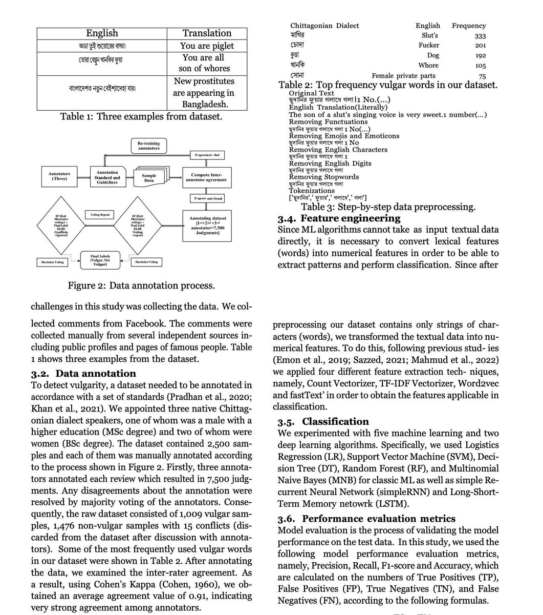 gp_pulipaka's tweet image. Vulgar Remarks Detection in Chittagonian Dialect of Bangla! #BigData #Analytics #DataScience #AI #MachineLearning #NLProc #LLM #IoT #IIoT #PyTorch #Python #RStats #TensorFlow #Java #JavaScript #ReactJS #GoLang #CloudComputing #Serverless #DataScientist #Linux #Programming #Coding…