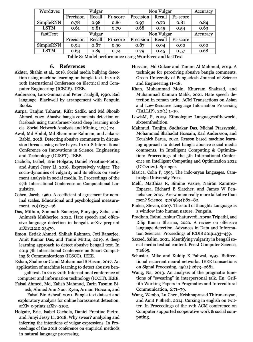 gp_pulipaka's tweet image. Vulgar Remarks Detection in Chittagonian Dialect of Bangla! #BigData #Analytics #DataScience #AI #MachineLearning #NLProc #LLM #IoT #IIoT #PyTorch #Python #RStats #TensorFlow #Java #JavaScript #ReactJS #GoLang #CloudComputing #Serverless #DataScientist #Linux #Programming #Coding…
