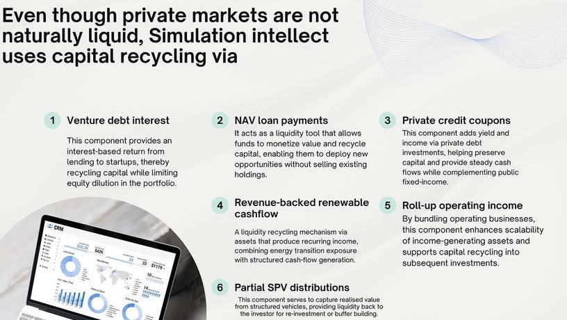 DanielNavah6's tweet photo. Structured equity, venture debt, and continuation funds work together to create consistent annualized returns—especially in 2024–2025 private markets.
https://t.co/tiUMkigyWA
#LPInvestors #SmartInvesting #FinanceTalk #simulationintellect https://t.co/M60dU18uq1