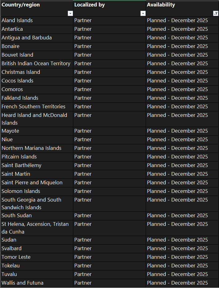 yzhums's tweet image. Business Central: The following 29 countries/regions are scheduled for release in December 2025.
More details: learn.microsoft.com/en-us/dynamics…

#Dynamics365 
#Dynamics
#MSDyn365
#MicrosoftDYN365 
#MSDyn365BC
#businesscentral
