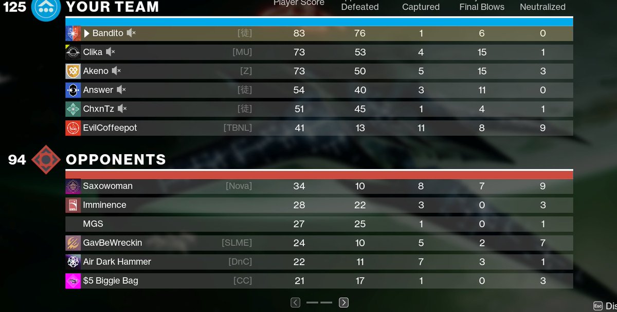 Finally top 1%! <a href="/61answer/">Answer</a> <a href="/redmpt/">/</a>