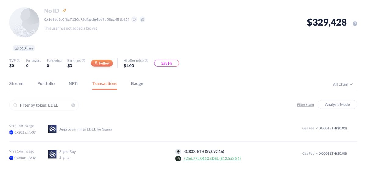 lookonchain's tweet image. Smart trader 0x1e9e, with over $750K in total profits, spent 3 $ETH($9K) to buy 256,772 $EDEL 9 hours ago.

This trader previously made $174K on $APX, $171K on $LAMBO, $139K on $MIGGLES, $116.5K on $KTA, $102K on $AVNT, and $92K on $BNBHolder, among others.

Wallet:…