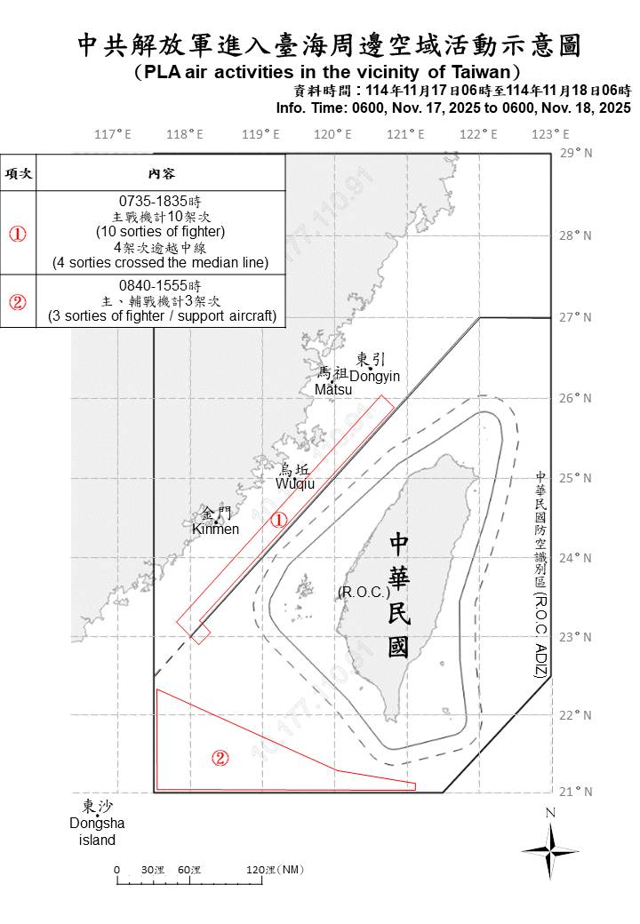 MoNDefense's tweet image. 13 sorties of PLA aircraft, 7 PLAN vessels and 1 official ship operating around Taiwan were detected up until 6 a.m. (UTC+8) today. 7 out of 13 sorties crossed the median line and entered Taiwan’s southwestern ADIZ. We have monitored the situation and responded.