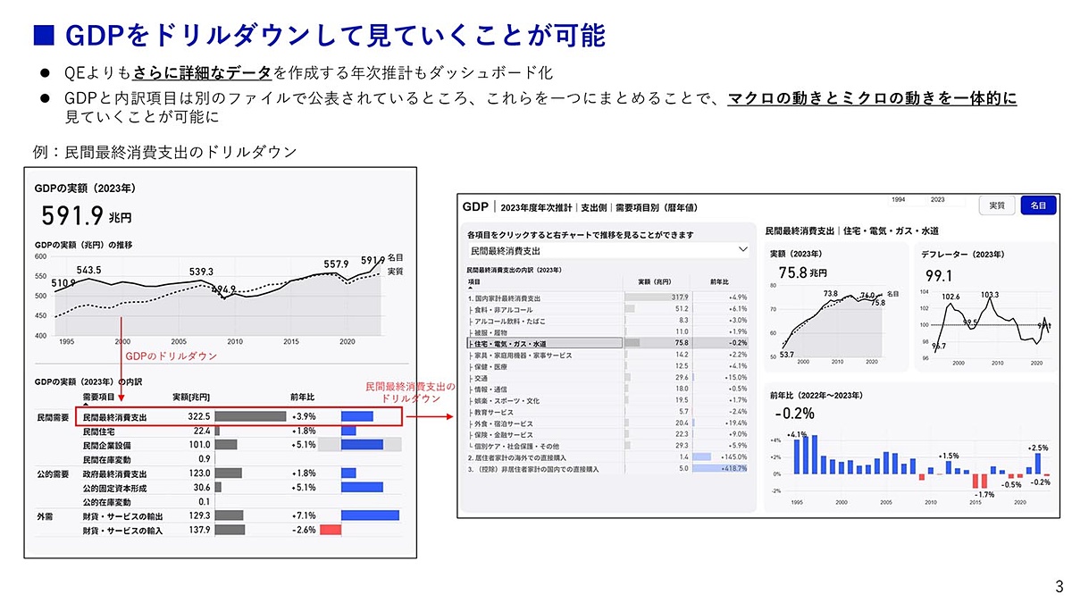 デジタル庁「Japan DashBoard」、GDP統計を公開 watch.impress.co.jp/docs/news/2064…